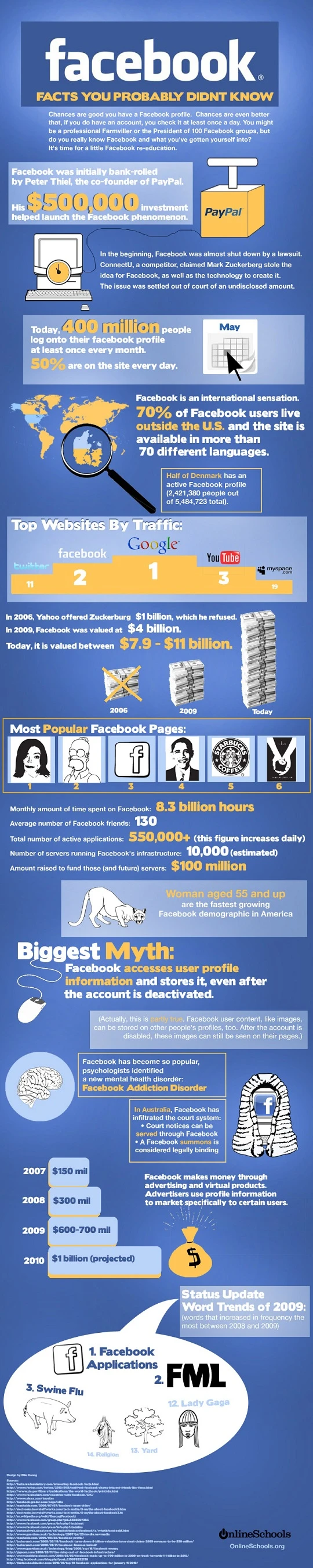 Discover Lesser Known Facts About Facebook Its History Features And Impact On Social Media Connecting Billions Worldwide And Shaping Online Communication